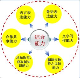 通信與電子學(xué)院電子信息工程專業(yè)（一本）介紹 聚焦網(wǎng)絡(luò)技術(shù)開發(fā)，賦能數(shù)字未來